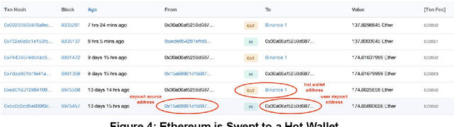 Figure 4 for Cryptocurrency Address Clustering and Labeling