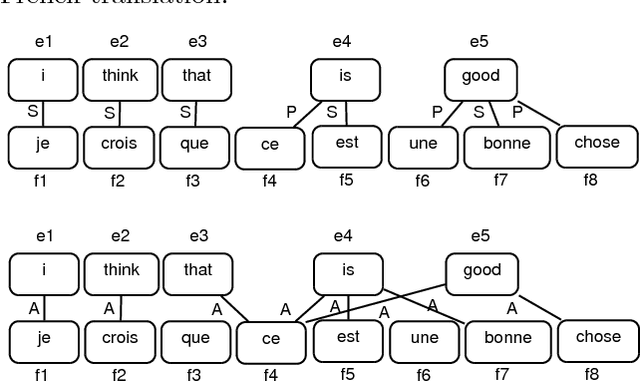 Figure 1 for Adversarial Structured Prediction for Multivariate Measures