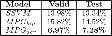 Figure 3 for Adversarial Structured Prediction for Multivariate Measures