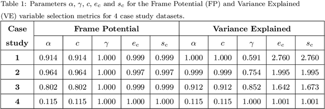 Figure 2 for Greedy Search Algorithms for Unsupervised Variable Selection: A Comparative Study