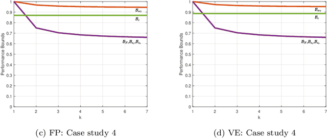 Figure 3 for Greedy Search Algorithms for Unsupervised Variable Selection: A Comparative Study