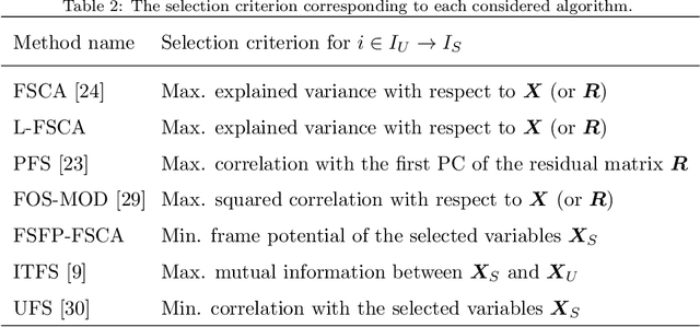 Figure 4 for Greedy Search Algorithms for Unsupervised Variable Selection: A Comparative Study