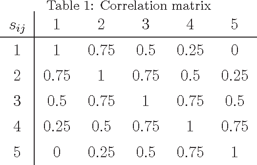 Figure 1 for Ranking basic belief assignments in decision making under uncertain environment