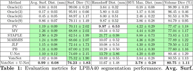 Figure 2 for VoteNet: A Deep Learning Label Fusion Method for Multi-Atlas Segmentation