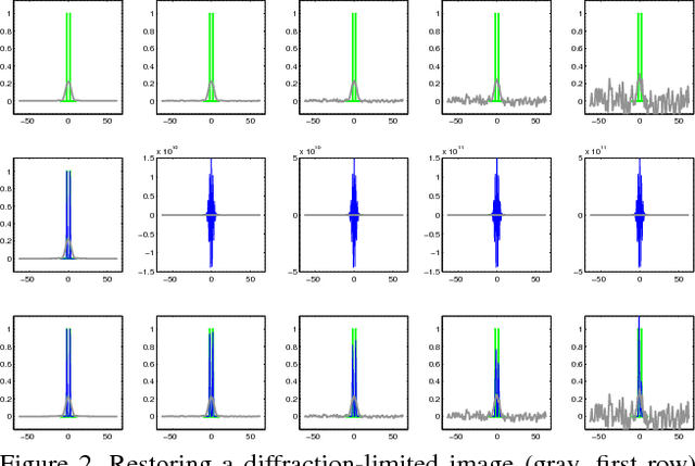 Figure 2 for On a link between kernel mean maps and Fraunhofer diffraction, with an application to super-resolution beyond the diffraction limit