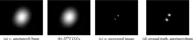 Figure 3 for On a link between kernel mean maps and Fraunhofer diffraction, with an application to super-resolution beyond the diffraction limit