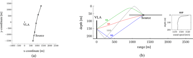 Figure 1 for Acoustic Source Localization in Shallow Water: A Probabilistic Focalization Approach