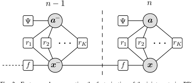 Figure 3 for Acoustic Source Localization in Shallow Water: A Probabilistic Focalization Approach