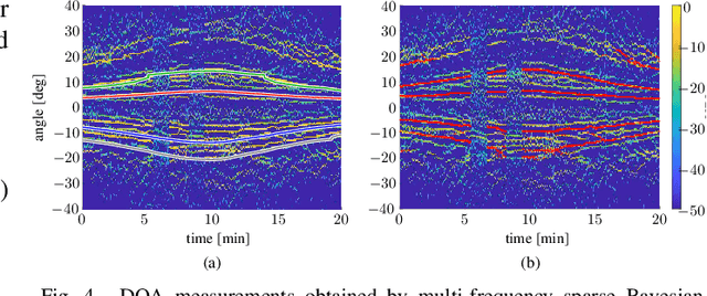 Figure 4 for Acoustic Source Localization in Shallow Water: A Probabilistic Focalization Approach