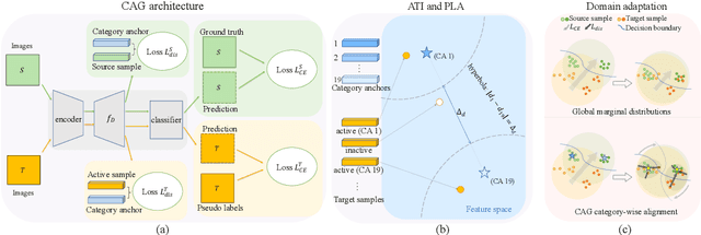 Figure 1 for Category Anchor-Guided Unsupervised Domain Adaptation for Semantic Segmentation