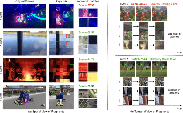 Figure 3 for FAST-VQA: Efficient End-to-end Video Quality Assessment with Fragment Sampling