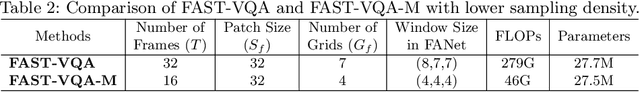 Figure 4 for FAST-VQA: Efficient End-to-end Video Quality Assessment with Fragment Sampling