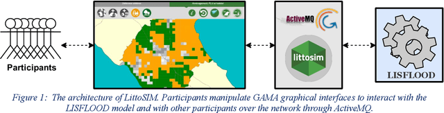 Figure 1 for Mapping and Describing Geospatial Data to Generalize Complex Mapping and Describing Geospatial Data to Generalize Complex Models: The Case of LittoSIM-GEN Models