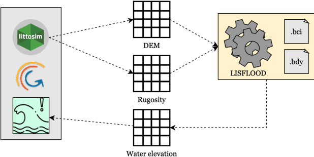 Figure 3 for Mapping and Describing Geospatial Data to Generalize Complex Mapping and Describing Geospatial Data to Generalize Complex Models: The Case of LittoSIM-GEN Models