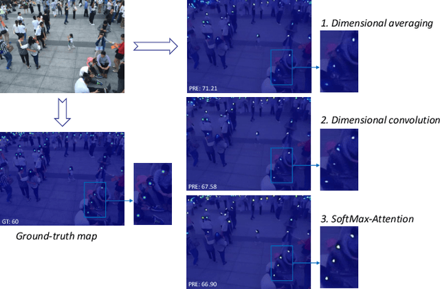 Figure 1 for Indirect-Instant Attention Optimization for Crowd Counting in Dense Scenes