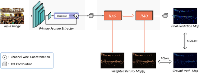Figure 2 for Indirect-Instant Attention Optimization for Crowd Counting in Dense Scenes