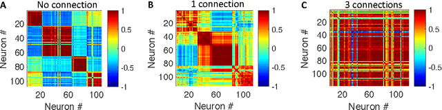 Figure 2 for Control of the Correlation of Spontaneous Neuron Activity in Biological and Noise-activated CMOS Artificial Neural Microcircuits