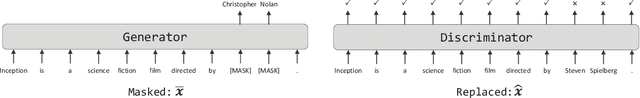 Figure 3 for KgPLM: Knowledge-guided Language Model Pre-training via Generative and Discriminative Learning