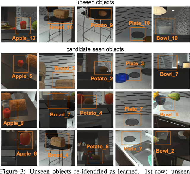 Figure 4 for Object Pursuit: Building a Space of Objects via Discriminative Weight Generation