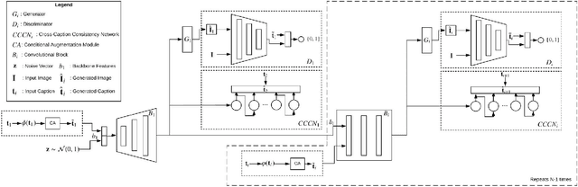 Figure 4 for C4Synth: Cross-Caption Cycle-Consistent Text-to-Image Synthesis