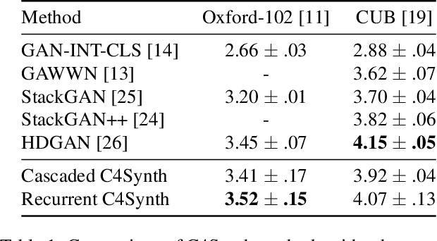 Figure 2 for C4Synth: Cross-Caption Cycle-Consistent Text-to-Image Synthesis