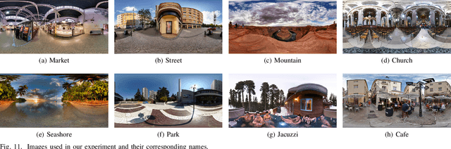 Figure 3 for Fine granularity access in interactive compression of 360-degree images based on rate adaptive channel codes