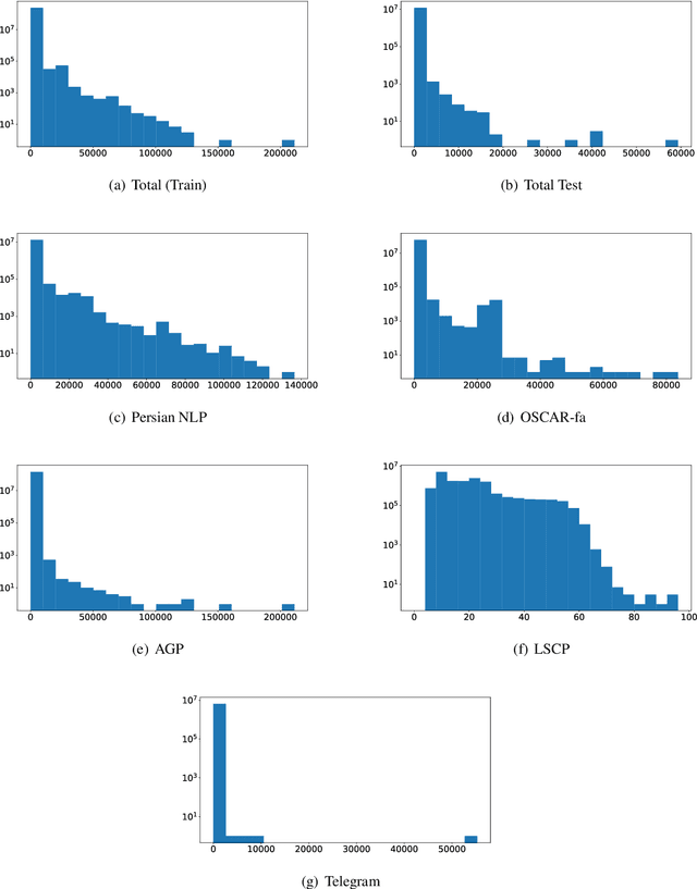 Figure 2 for naab: A ready-to-use plug-and-play corpus for Farsi