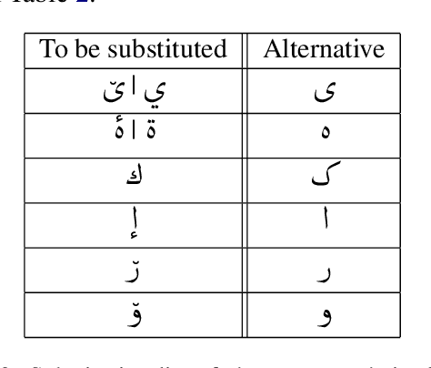 Figure 4 for naab: A ready-to-use plug-and-play corpus for Farsi