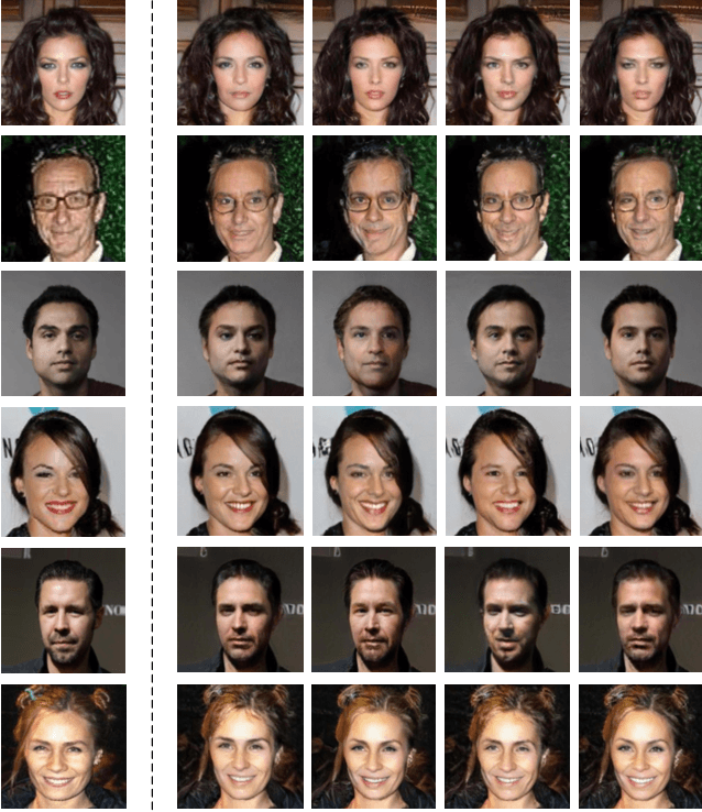 Figure 1 for Face Anonymization by Manipulating Decoupled Identity Representation