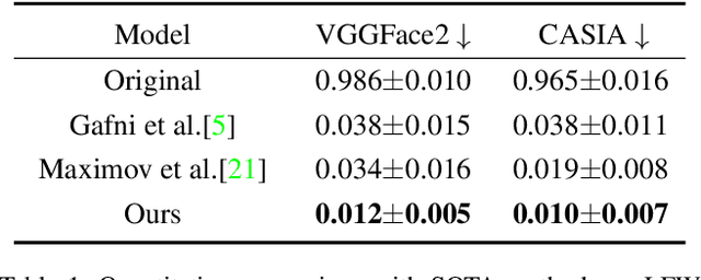 Figure 2 for Face Anonymization by Manipulating Decoupled Identity Representation