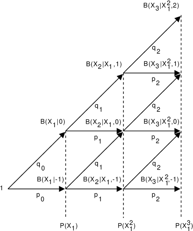 Figure 1 for A Preadapted Universal Switch Distribution for Testing Hilberg's Conjecture
