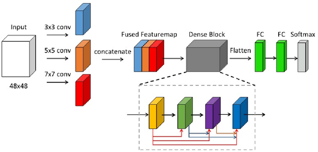 Figure 4 for Extremal Region Analysis based Deep Learning Framework for Detecting Defects