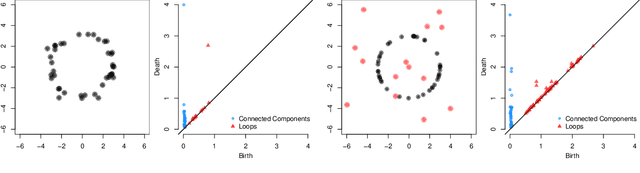 Figure 1 for Robust Persistence Diagrams using Reproducing Kernels