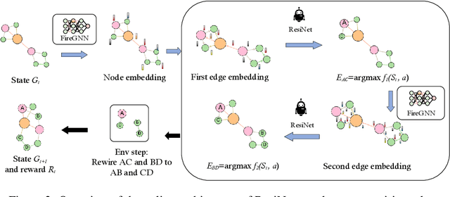 Figure 2 for Edge Rewiring Goes Neural: Boosting Network Resilience via Policy Gradient