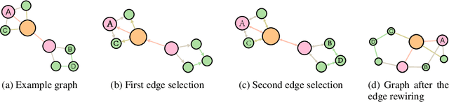 Figure 4 for Edge Rewiring Goes Neural: Boosting Network Resilience via Policy Gradient
