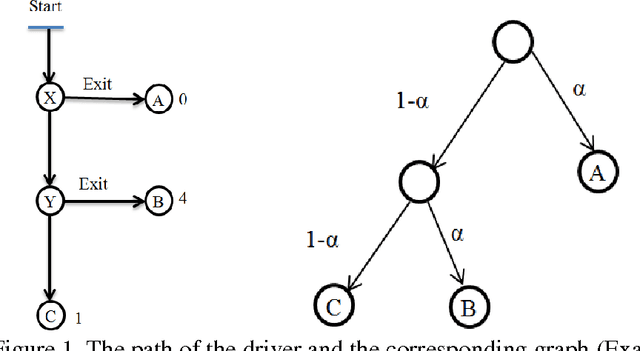 Figure 1 for The Absent-Minded Driver Problem Redux