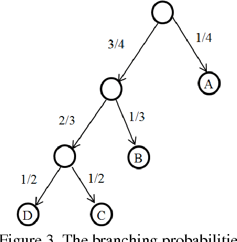 Figure 2 for The Absent-Minded Driver Problem Redux