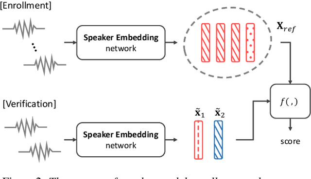 Figure 3 for An End-to-End Text-independent Speaker Verification Framework with a Keyword Adversarial Network