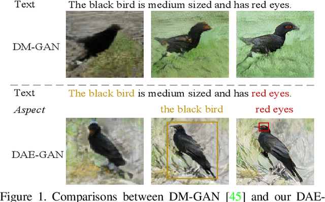 Figure 1 for DAE-GAN: Dynamic Aspect-aware GAN for Text-to-Image Synthesis