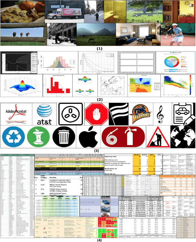 Figure 1 for Learning to Extract Semantic Structure from Documents Using Multimodal Fully Convolutional Neural Network