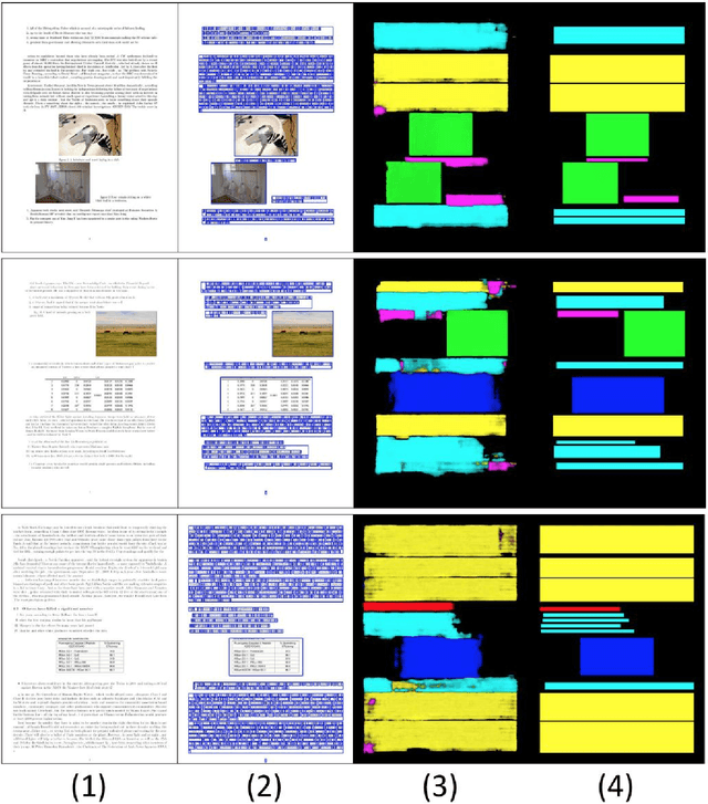 Figure 3 for Learning to Extract Semantic Structure from Documents Using Multimodal Fully Convolutional Neural Network