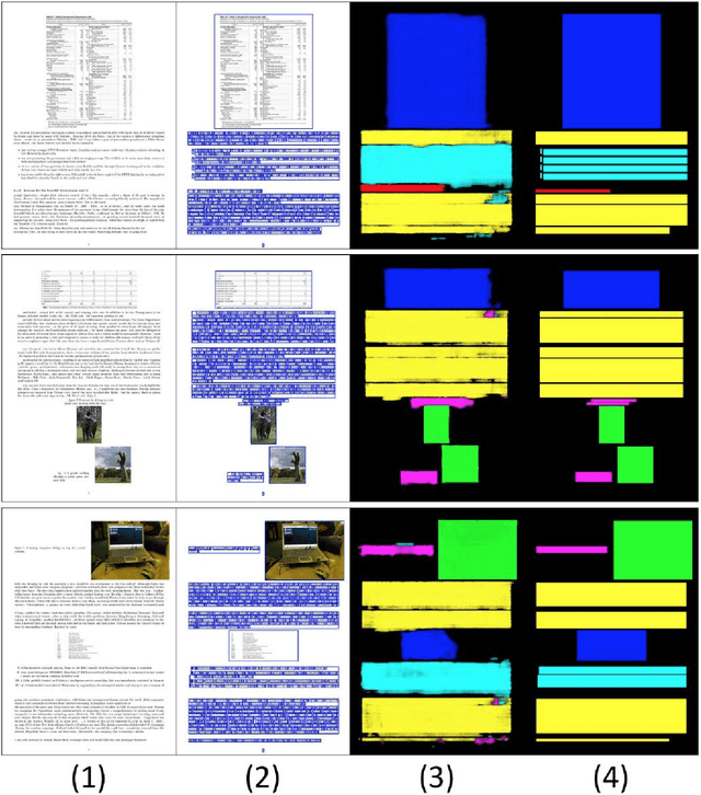 Figure 4 for Learning to Extract Semantic Structure from Documents Using Multimodal Fully Convolutional Neural Network