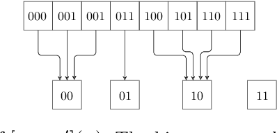 Figure 2 for A Model Counter's Guide to Probabilistic Systems