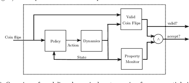 Figure 4 for A Model Counter's Guide to Probabilistic Systems