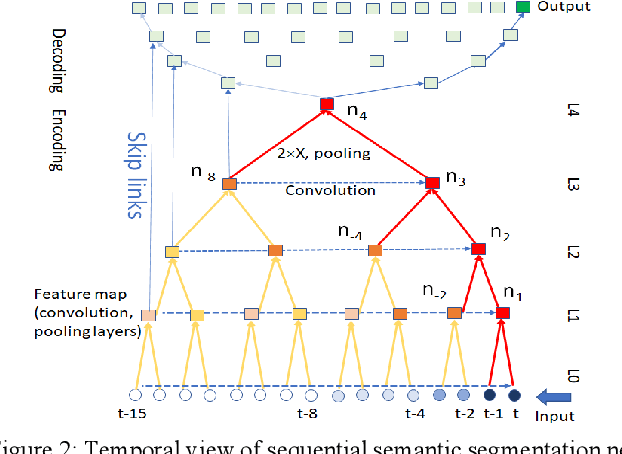 Figure 3 for Shift-Memory Network for Temporal Scene Segmentation