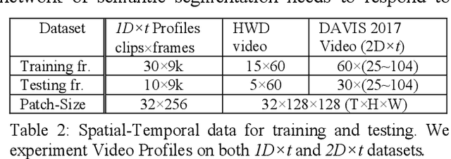 Figure 4 for Shift-Memory Network for Temporal Scene Segmentation