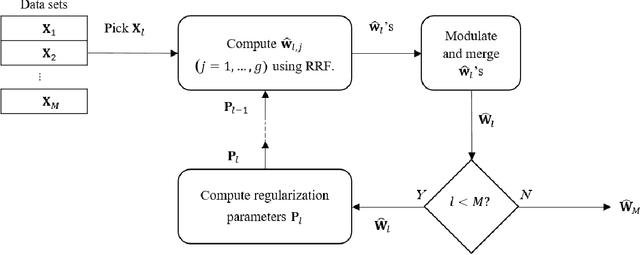 Figure 1 for Reconstruction of Gene Regulatory Networks usingMultiple Datasets