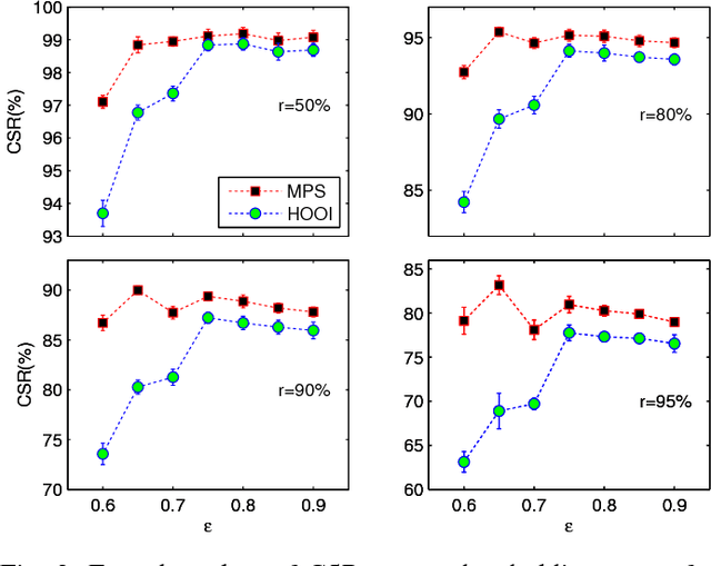 Figure 2 for Matrix Product State for Higher-Order Tensor Compression and Classification