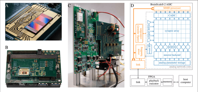 Figure 1 for A Scalable Approach to Modeling on Accelerated Neuromorphic Hardware