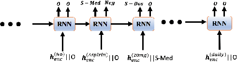 Figure 4 for End-to-end Joint Entity Extraction and Negation Detection for Clinical Text